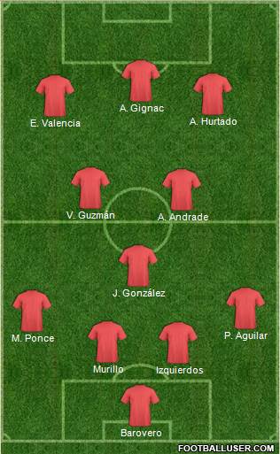 Dream Team Formation 2018