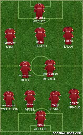 Liverpool Formation 2018