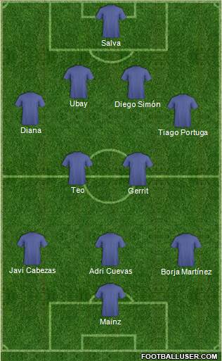 Champions League Team Formation 2018