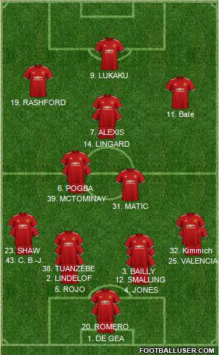 Manchester United Formation 2018