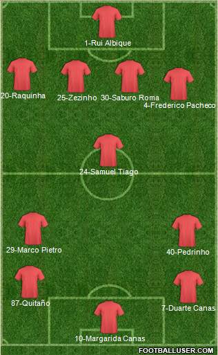 Championship Manager Team Formation 2018