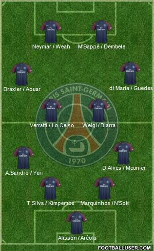 Paris Saint-Germain Formation 2018