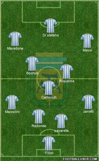 Argentina Formation 2018