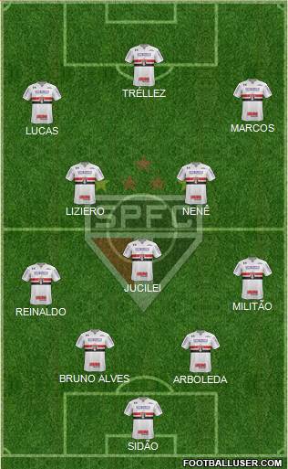 São Paulo FC Formation 2018