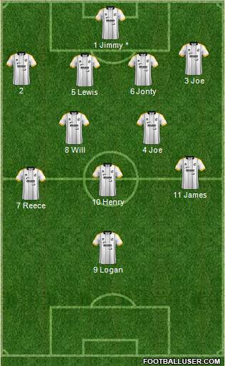 Port Vale 4-2-3-1 football formation