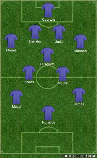 World Cup 2014 Team Formation 2018