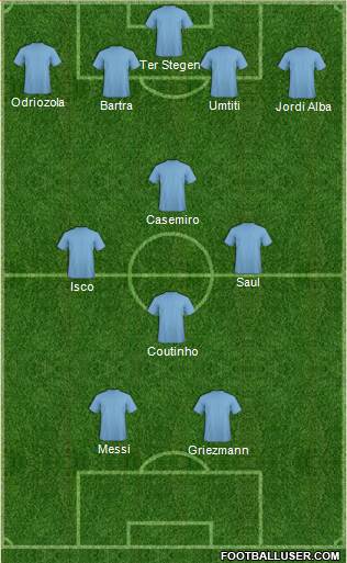 Champions League Team Formation 2018