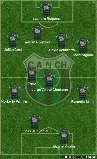 Nueva Chicago Formation 2018