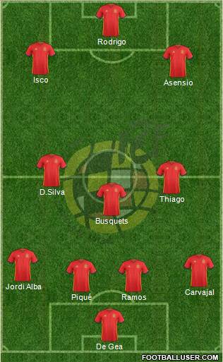 Spain Formation 2018