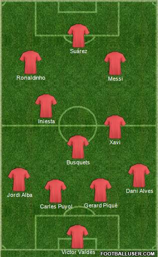 Dream Team Formation 2018