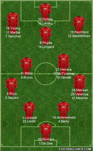 Manchester United Formation 2018
