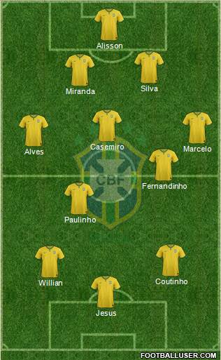 Brazil Formation 2018
