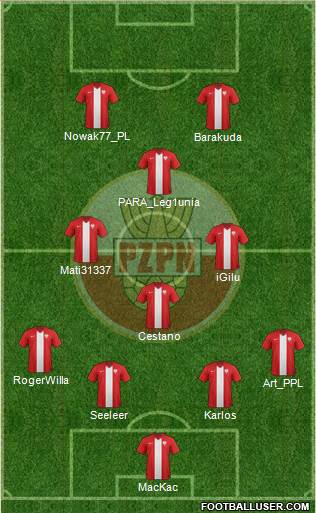 Poland Formation 2018