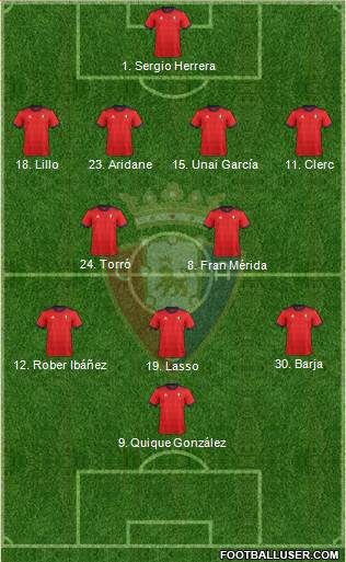 C. At. Osasuna Formation 2018