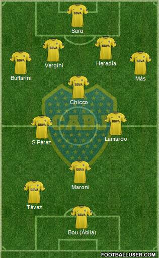 Boca Juniors Formation 2018
