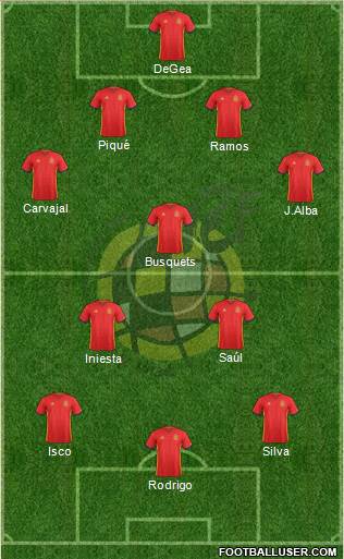 Spain Formation 2018