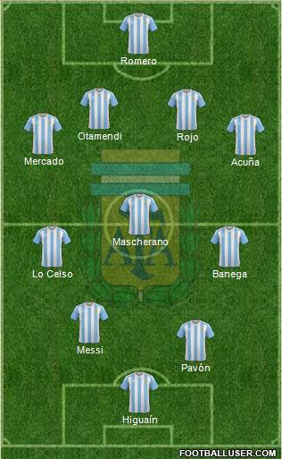 Argentina Formation 2018