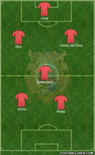 C Deportivo UNM San Marcos Formation 2018