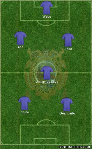 C Deportivo UNM San Marcos Formation 2018