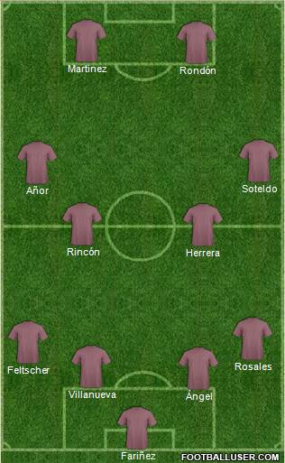 Championship Manager Team Formation 2018