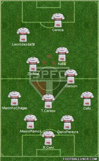 São Paulo FC Formation 2018