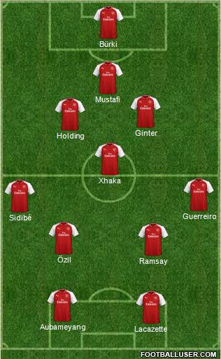 Arsenal Formation 2018