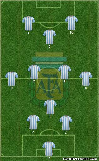 Argentina Formation 2018