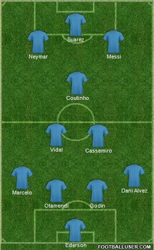 Dream Team Formation 2018