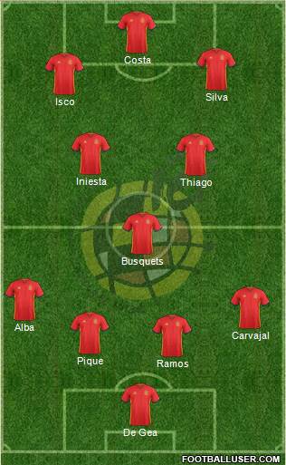 Spain Formation 2018