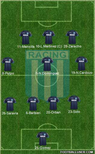 Racing Club Formation 2018