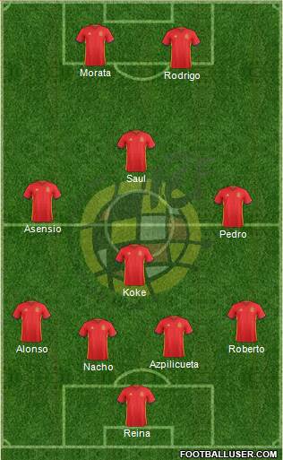 Spain Formation 2018