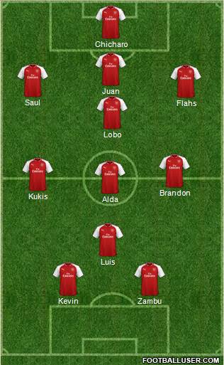 Arsenal Formation 2018