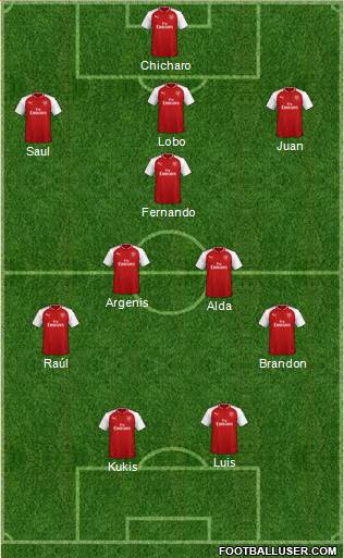 Arsenal Formation 2018