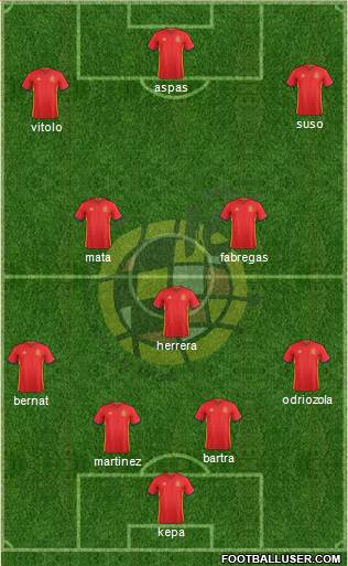 Spain Formation 2018