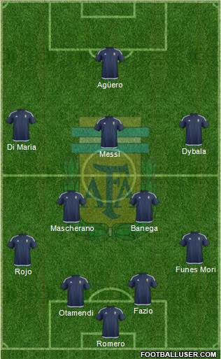 Argentina Formation 2018