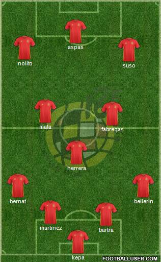 Spain Formation 2018