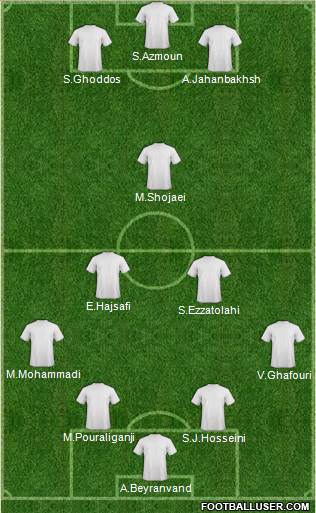 Dream Team Formation 2018