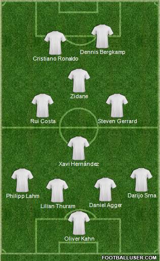 Champions League Team Formation 2018