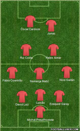 Champions League Team Formation 2018