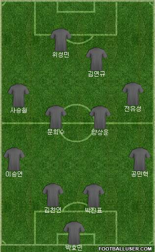 Championship Manager Team Formation 2018