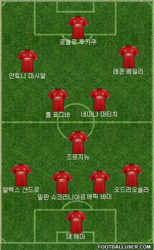 Manchester United Formation 2018