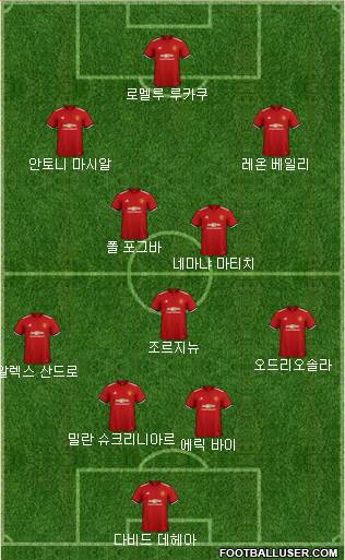 Manchester United Formation 2018