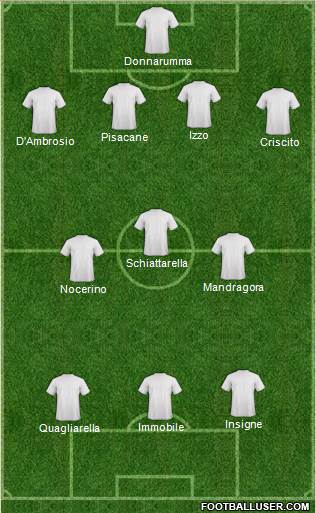 Dream Team Formation 2018