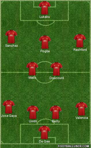 Manchester United Formation 2018