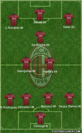 A.C. Milan Formation 2018