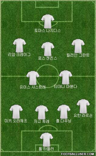 Dream Team Formation 2018