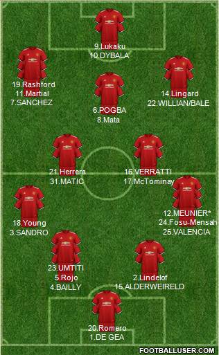 Manchester United Formation 2018