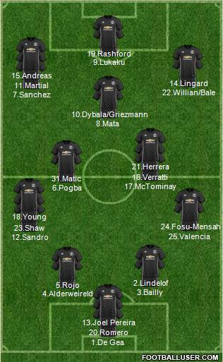 Manchester United Formation 2018