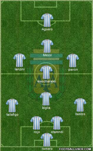 Argentina Formation 2018