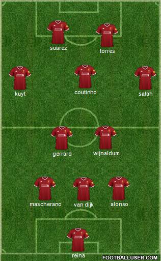 Liverpool Formation 2018